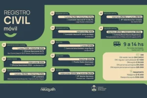 El Registro Civil Móvil anunció su cronograma de atención de abril